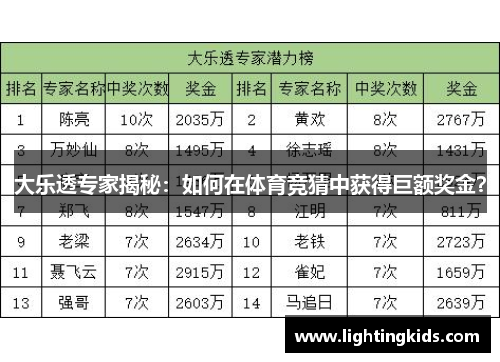 大乐透专家揭秘：如何在体育竞猜中获得巨额奖金？